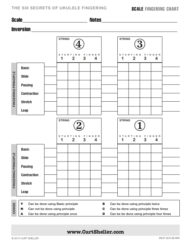 Six Secrets of Ukulele Fingering Scale Worksheet