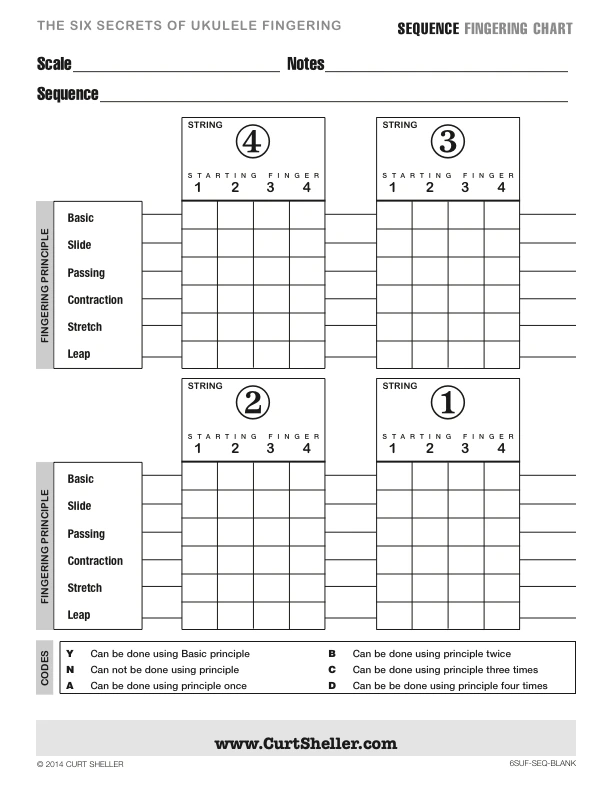 Six Secrets of Ukulele Fingering Sequence Worksheet