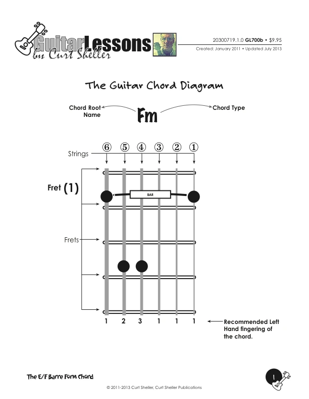 E/F Barre Form Guitar Chords in Standard Tuning