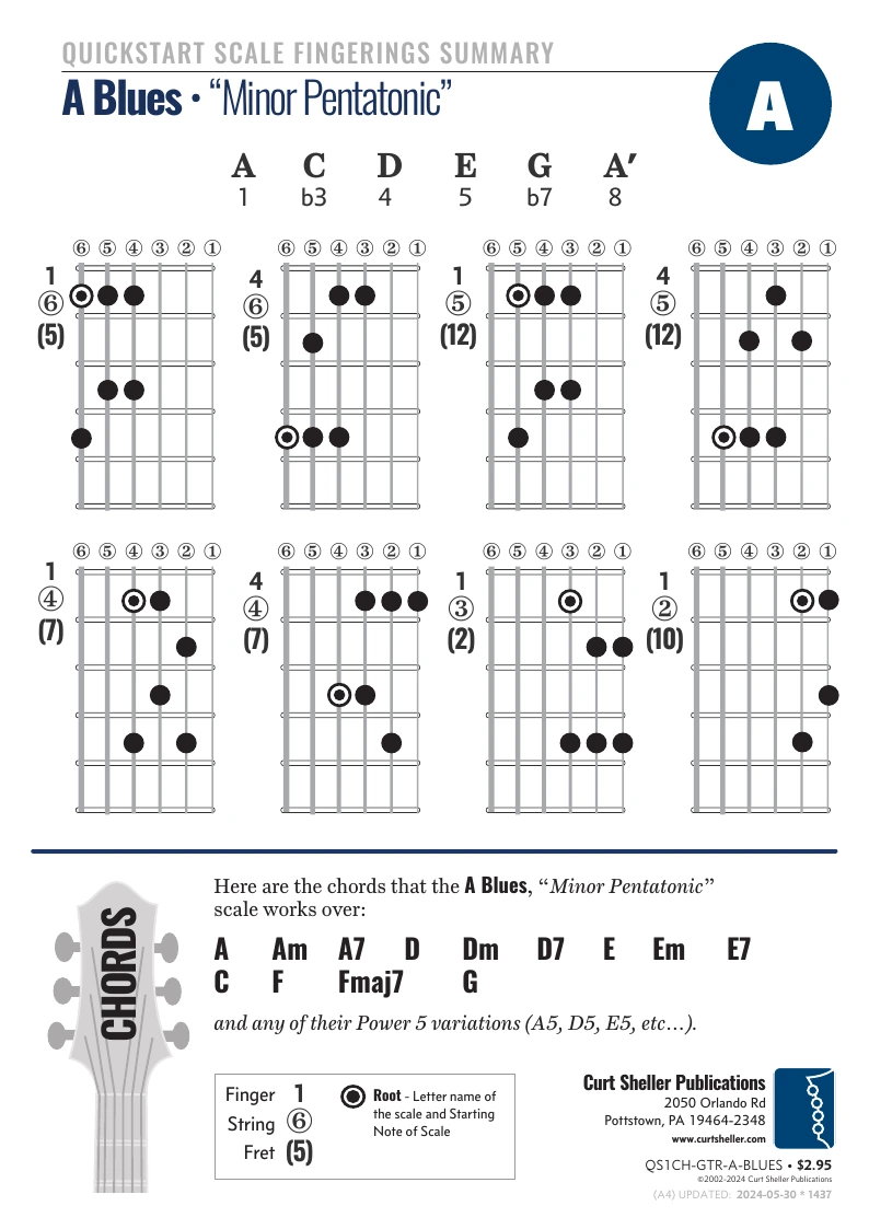 QuickStart A Blues Scale Summary