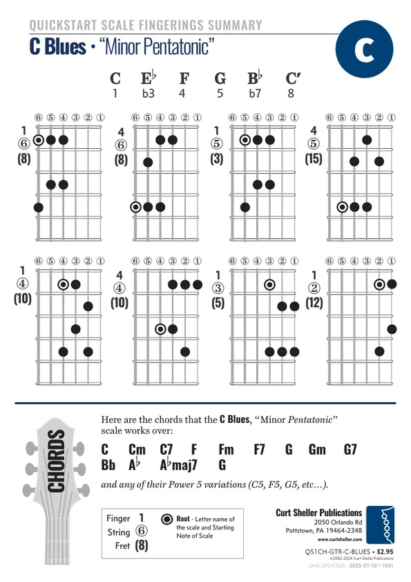QuickStart C Blues Scale Summary