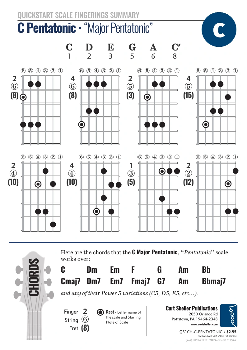 QuickStart C Pentatonic Scale Summary