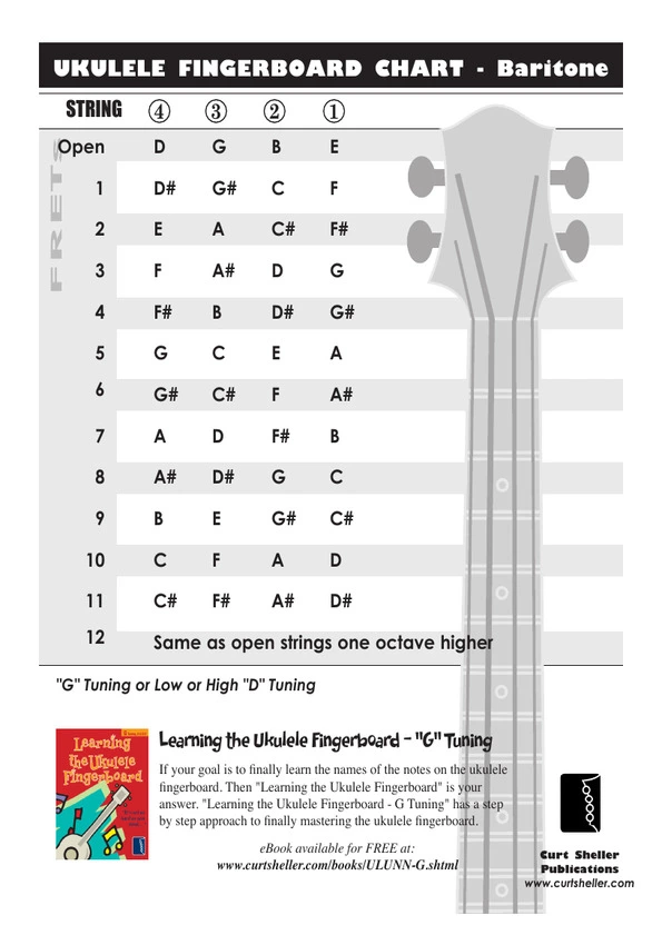 Ukulele Fingerboard Chart for G Tuning, Low or High G - D G B E