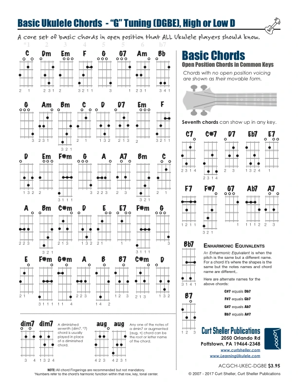 Basic Open Position `Ukulele Chord Chart - Baritone Tuning