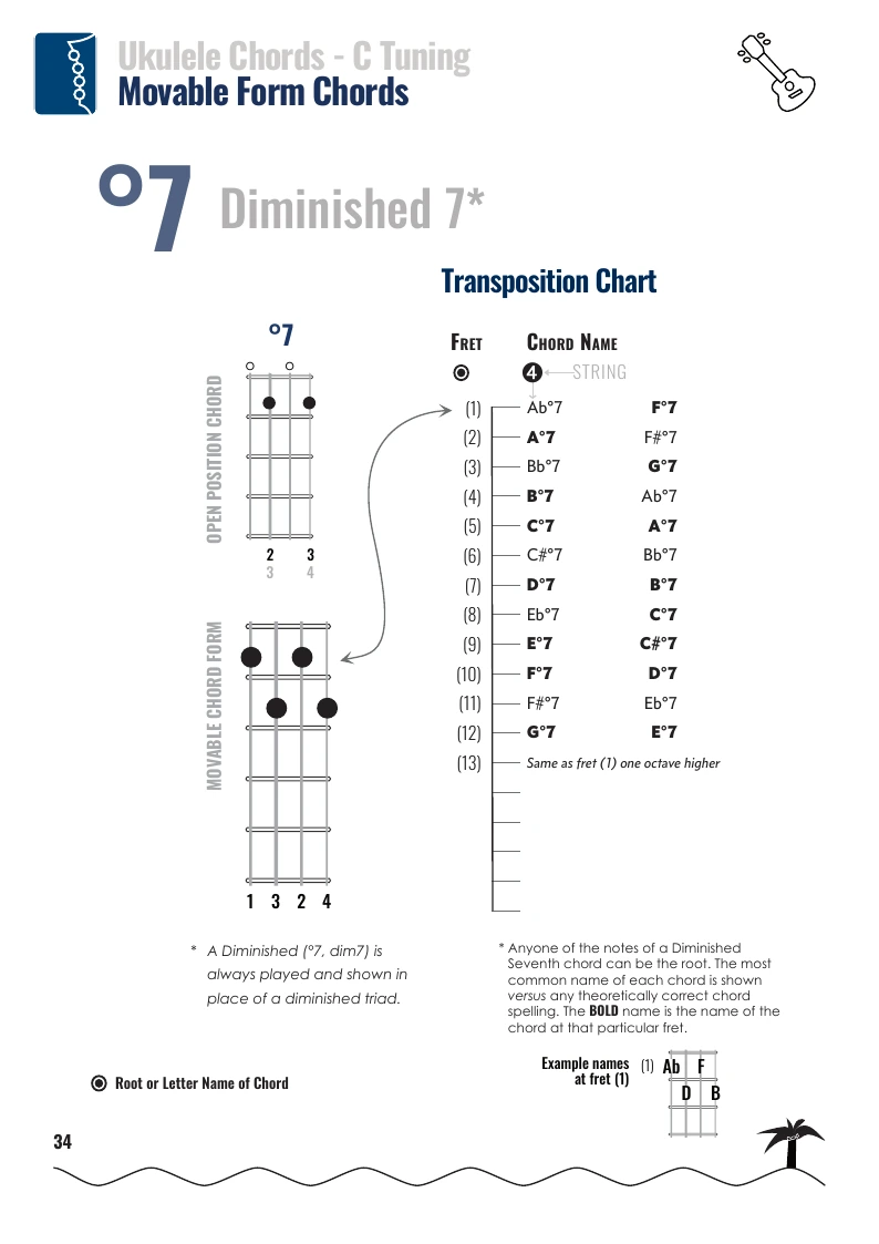 BC1UKE-C-34