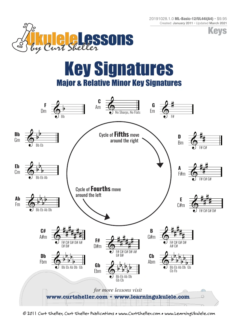 RMACH1-KEY-CYCLE-A4-1