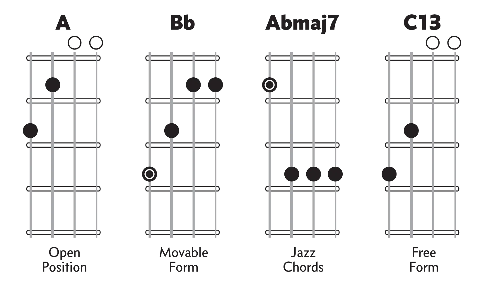 Types-Of-Chords