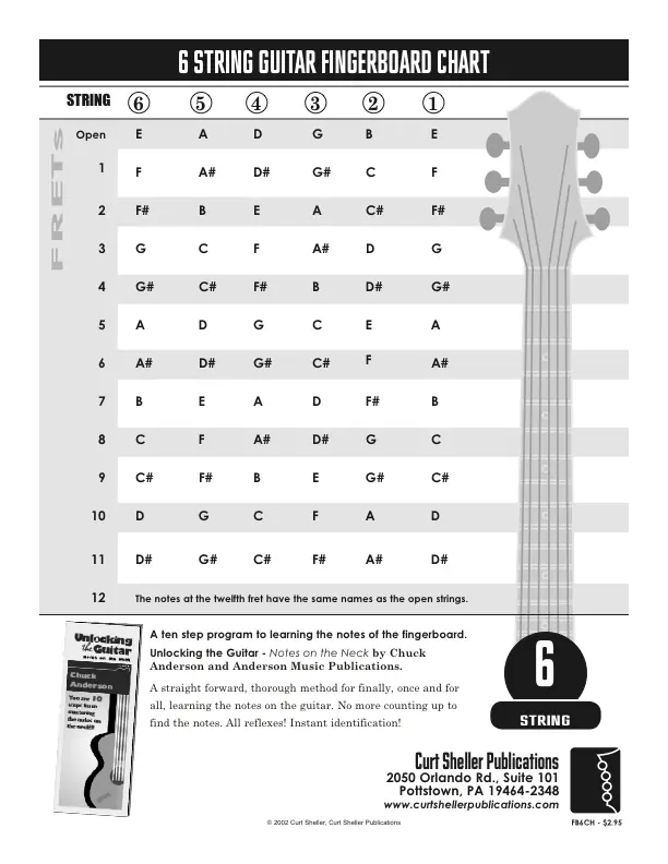 Guitar Fingerboard Chart - 6 String, Standard Tuning