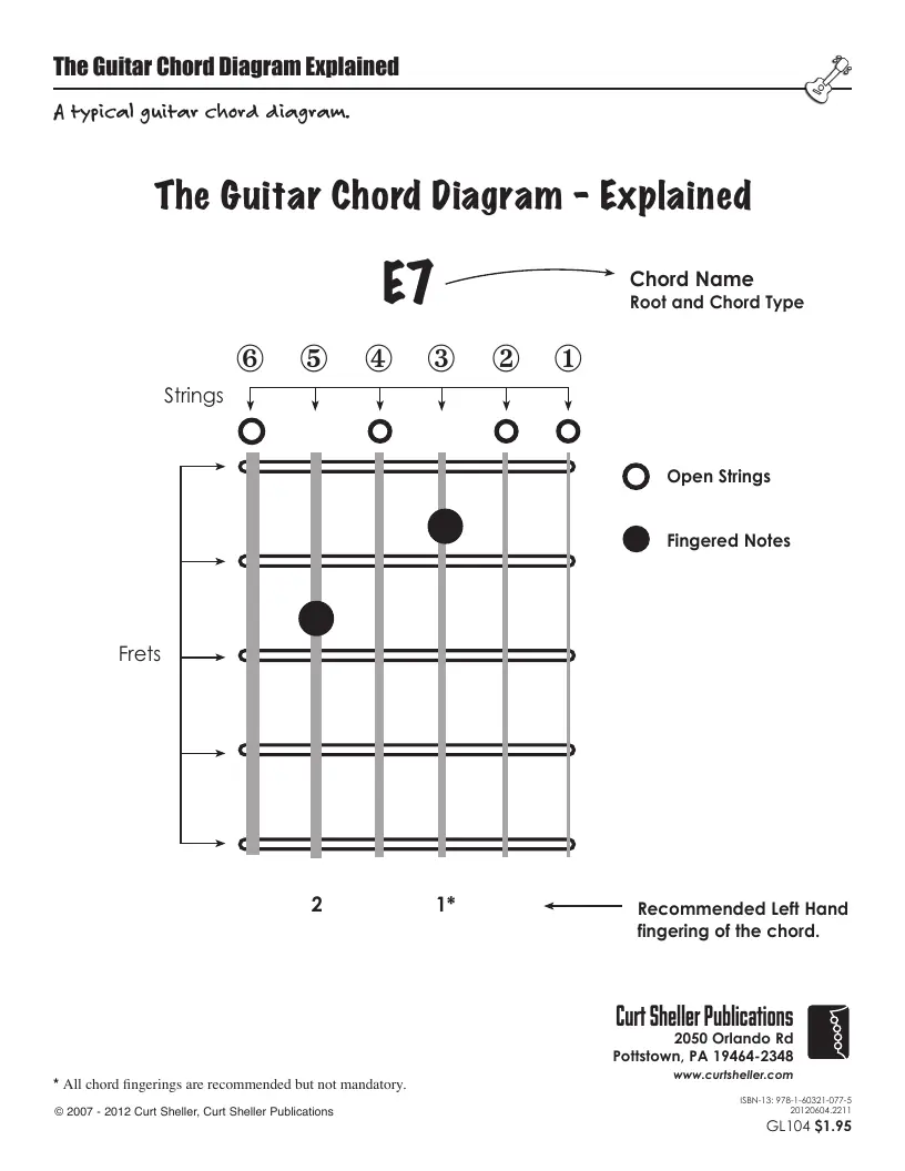 Understanding a Guitar Chord Diagram