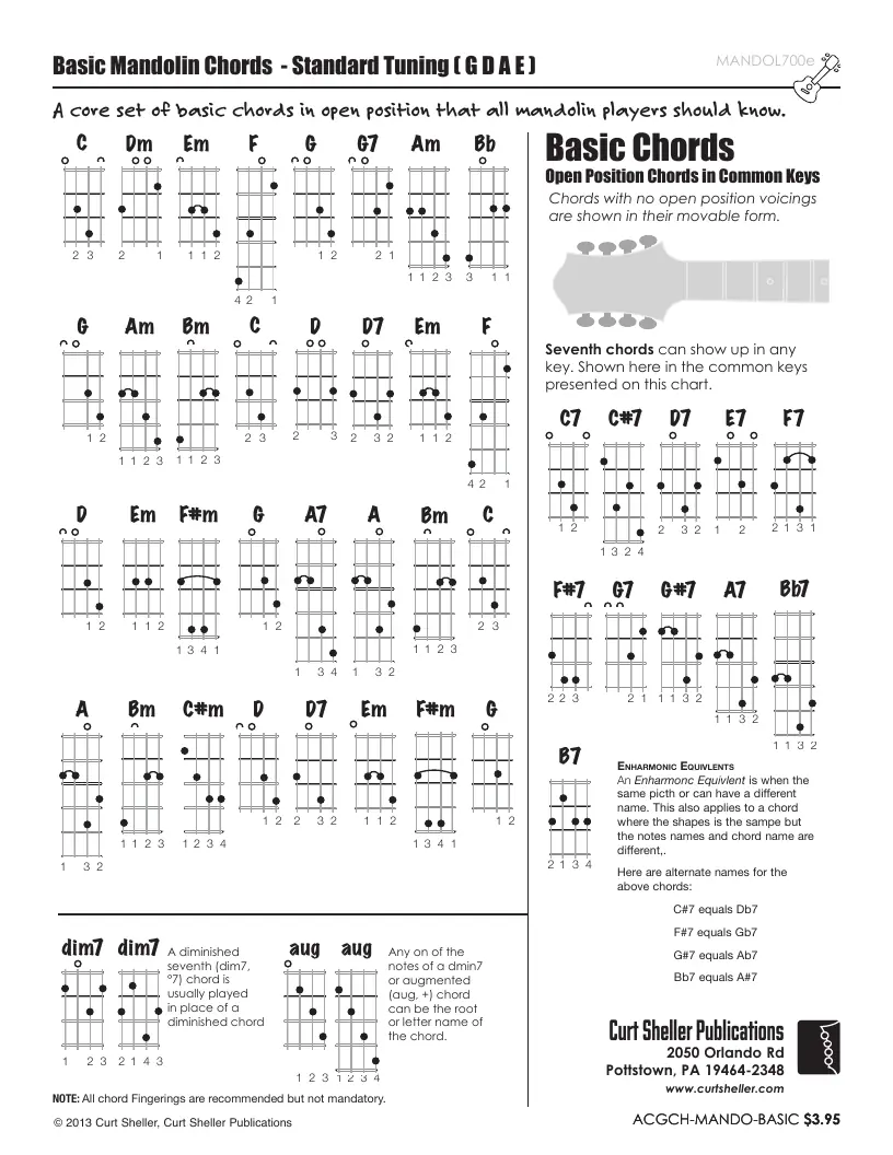 Basic Mandolin Chords - Standard Tuning ( G D A E )
