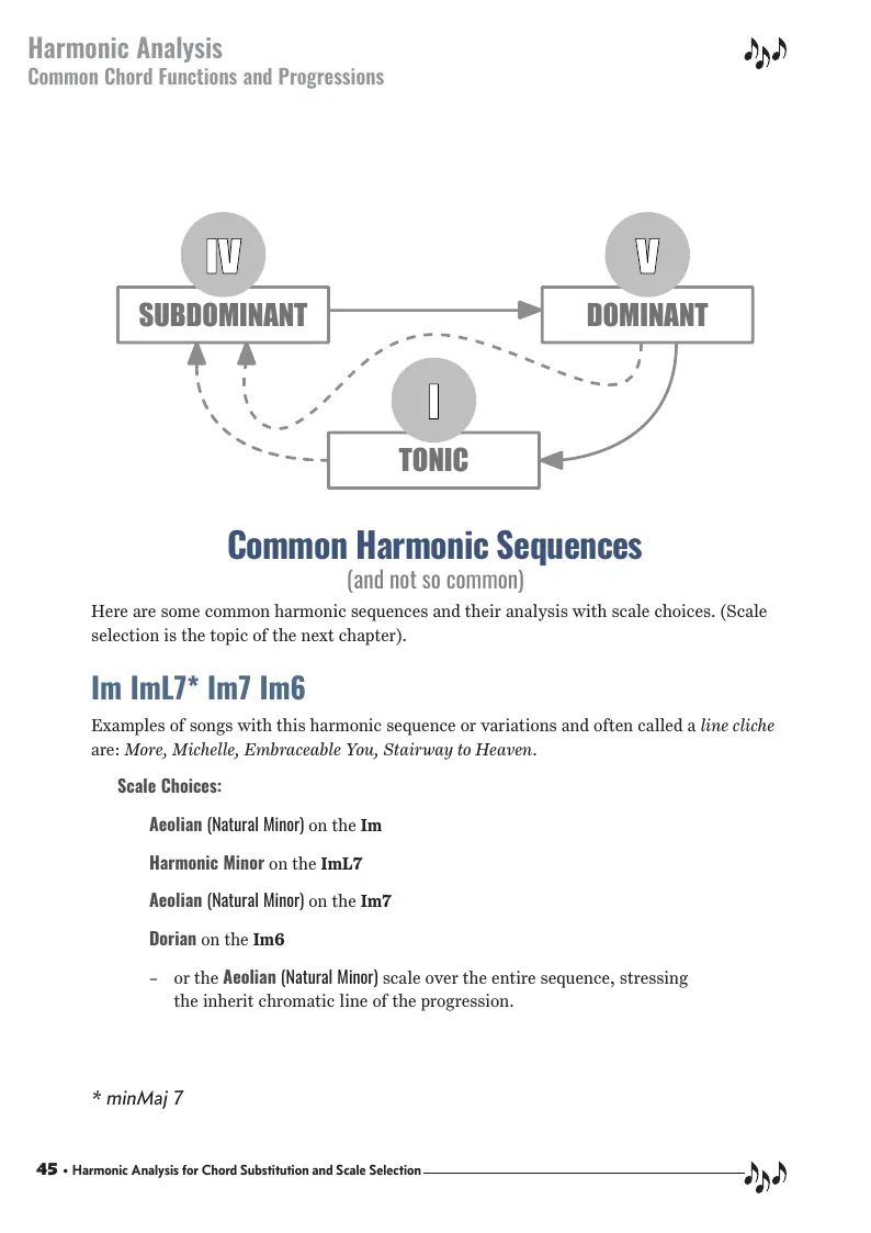 Harmonic Analysis - Common Harmonic Sequences