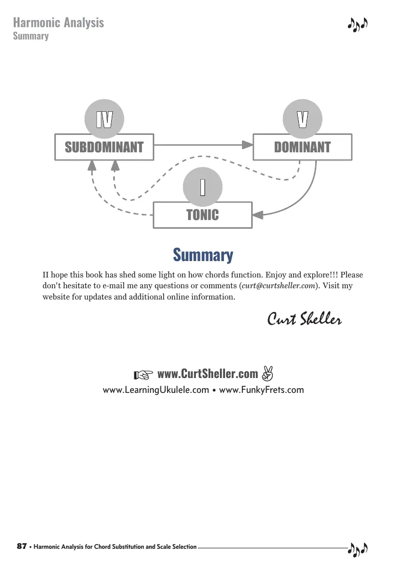 Harmonic Analysis - Conclusion