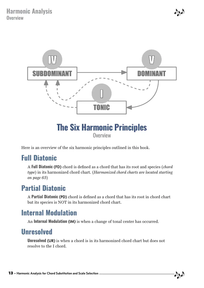 Harmonic Analysis - The Six Harmonic Principles - Overview