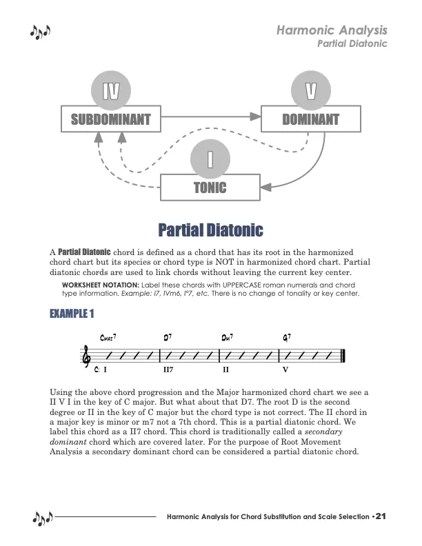Harmonic Analysis - Partial Diatonic