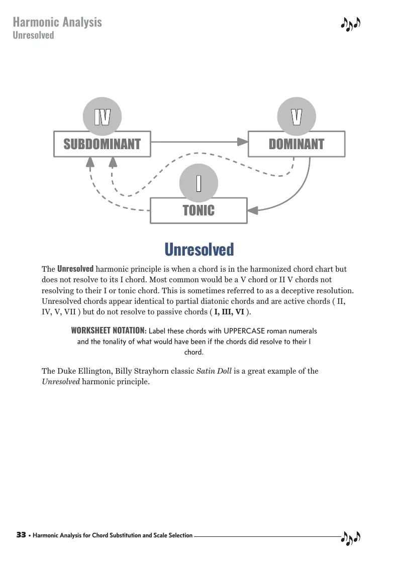 Harmonic Analysis - Unresolved
