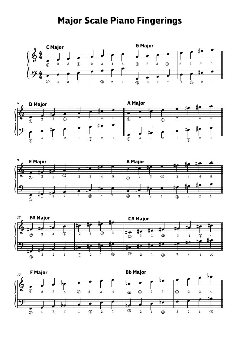 Major Scale Fingering - Piano