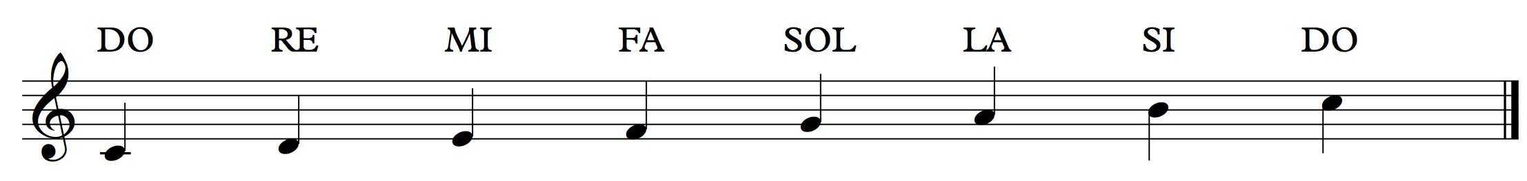Fixed-Do-Solfege