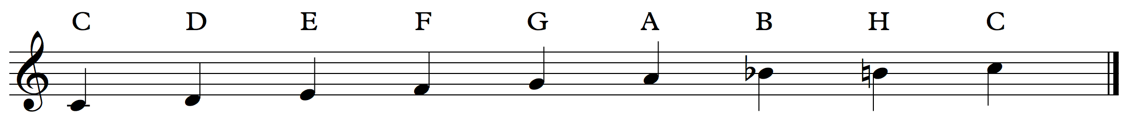 German-Note-Names