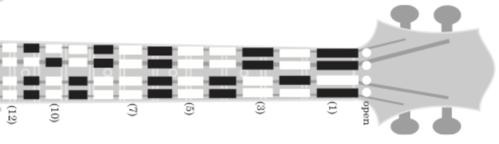 PL07-Color-Coded-Uke-Fingerboard