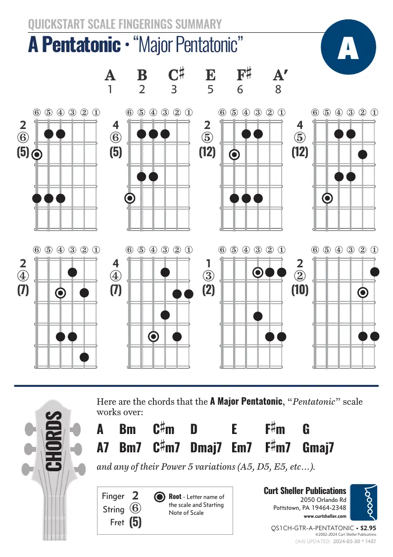 QuickStart Scale Fingerings - A Pentatonic Summary