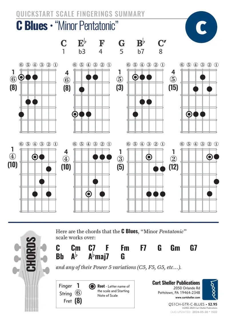 QuickStart Scale Fingerings - C Blues Summary