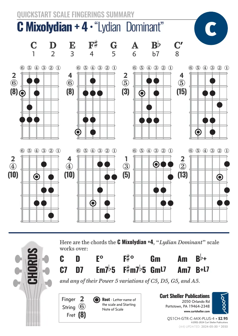 QuickStart Scale Fingerings - C Mixolydian +4 Summary