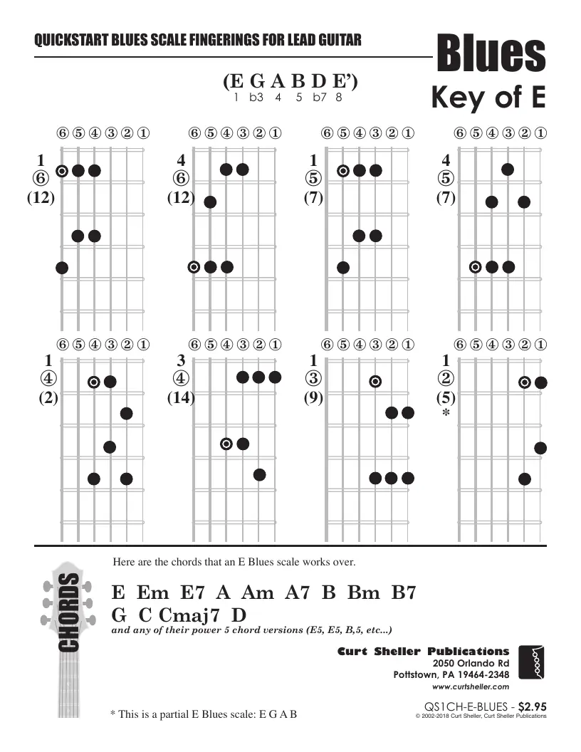 QuickStart Scale Fingerings - E Blues Summary