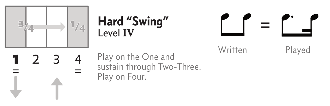 Hard-Swing-Level-IV