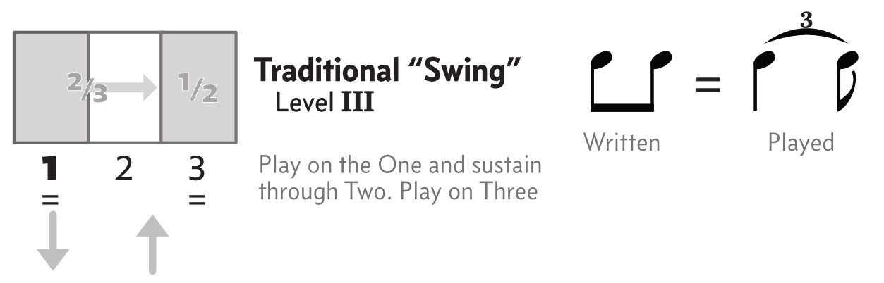 Traditional-Swing-Level-III