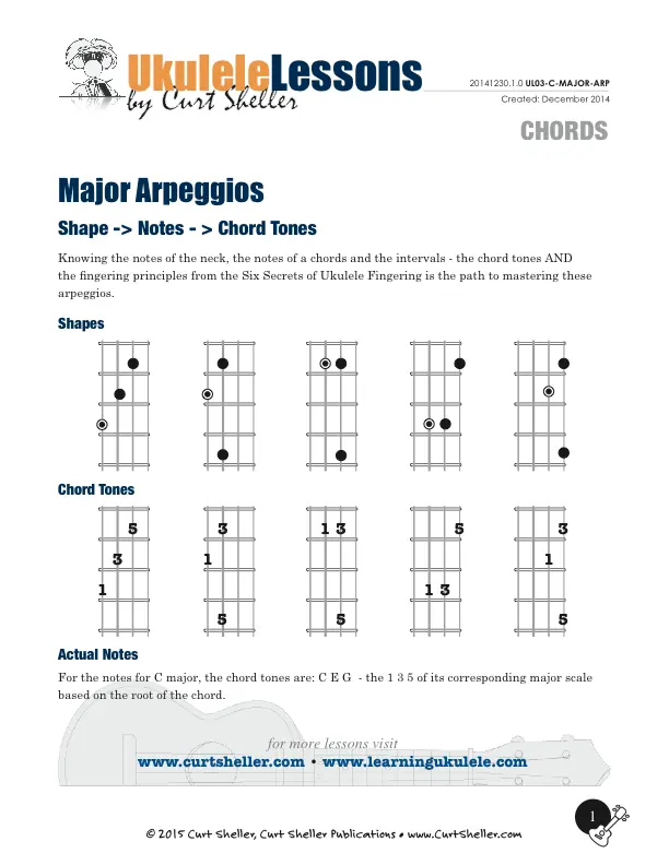 Major Arpeggios in Five Positions