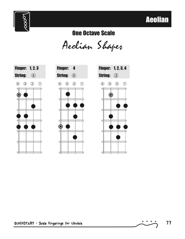 Six Essential Scales - Aeolian/Natural Minor QuickStart Scale Shapes
