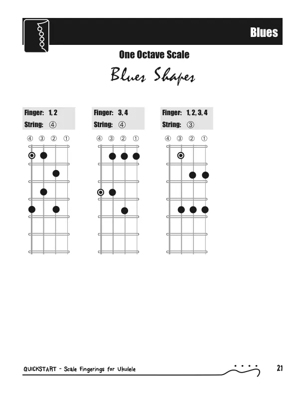 Six Essential Scales - Blues/Minor Pentatonic QuickStart Scale Shapes