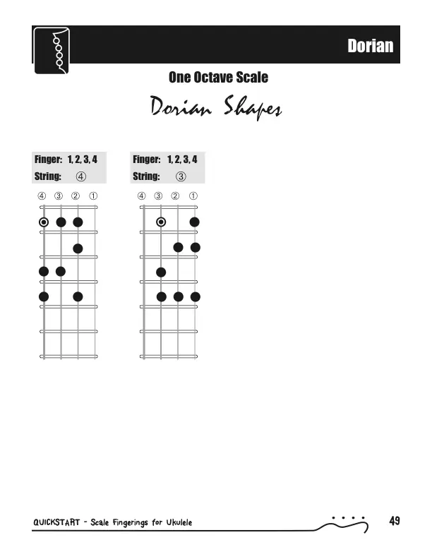 Six Essential Scales - Dorian/Minor QuickStart Scale Shapes