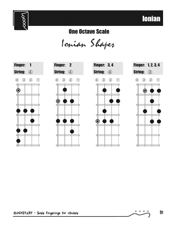 Six Essential Scales - Ionian/Major QuickStart Scale Shapes