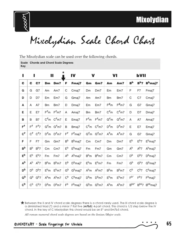 Six Essential Scales - Mixolydian/Dominant Chords