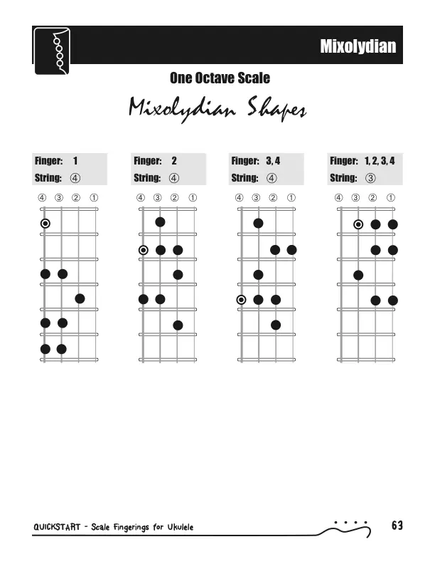 Six Essential Scales - Mixolydian/Dominant QuickStart Scale Shapes