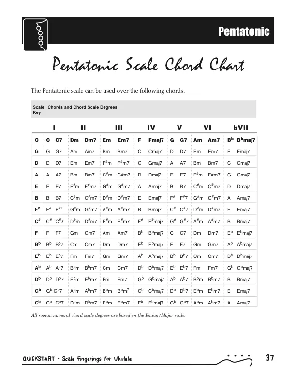 Six Essential Scales - Pentatonic/Major Pentatonic Chords