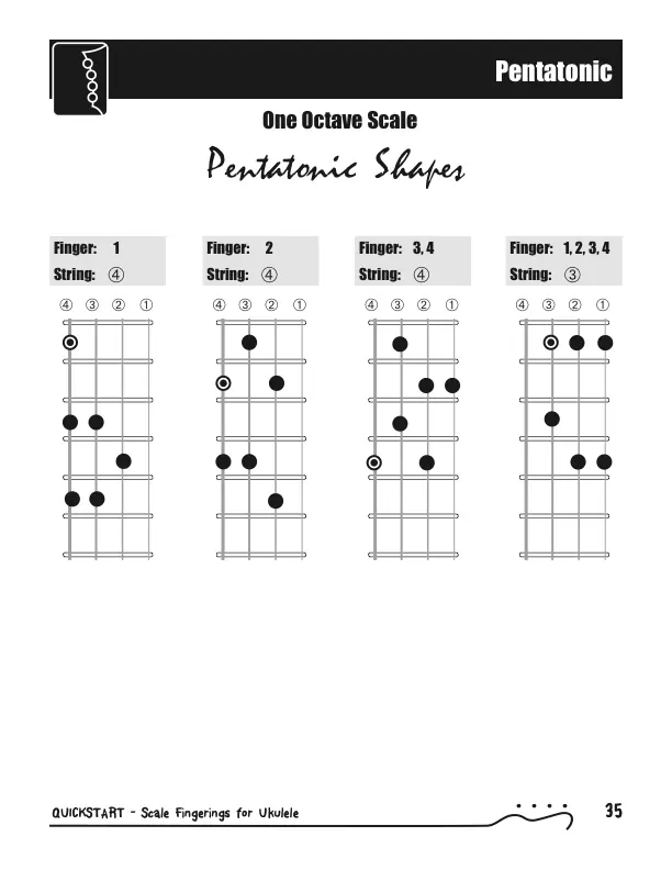 Six Essential Scales - Pentatonic/Major Pentatonic QuickStart Scale Shapes