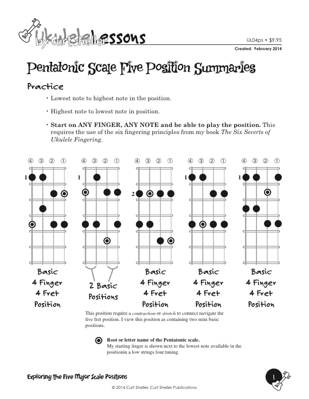 Six Essential Scales for `Ukulele - Pentatonic Scale Five Position Summaries