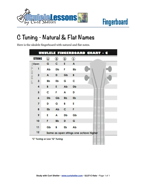 Learning the Ukulele Fingerboard - Natural and Flat Names