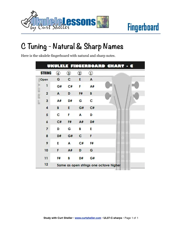 Learning the Ukulele Fingerboard - Natural and Sharp Names