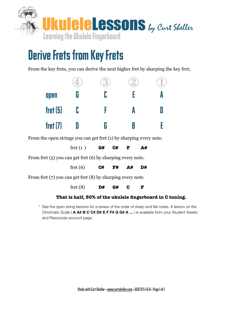 Learning the Fingerboard, C Tuning - Derived Frets from Key Frets