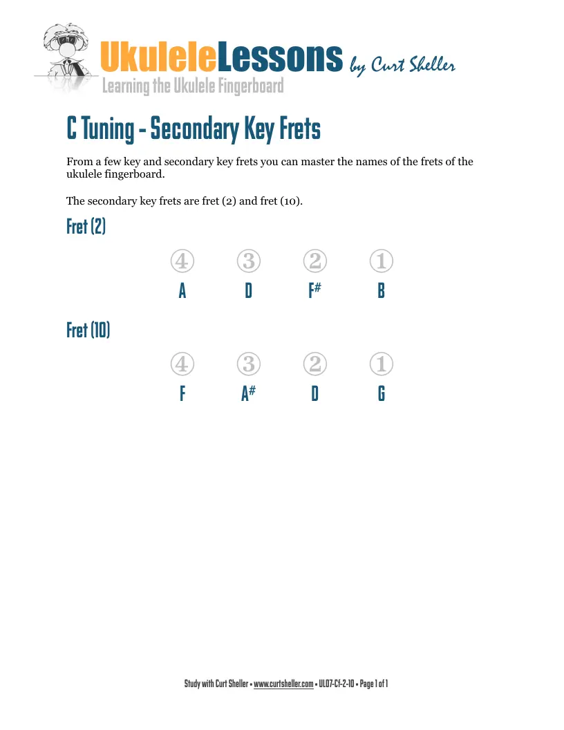 Learning the Fingerboard, C Tuning - Secondary Key Frets