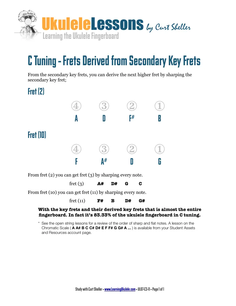 Learning the Fingerboard, C Tuning - Derived Frets from Secondary Key Frets