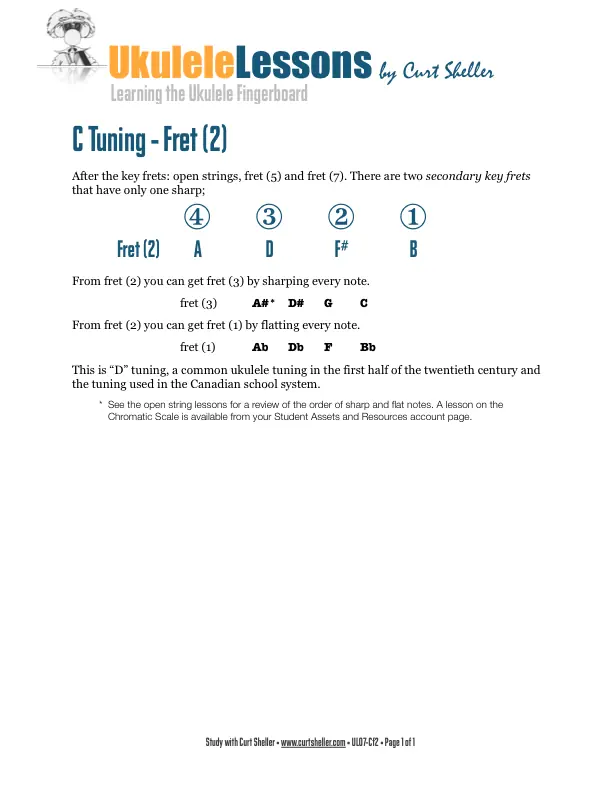 UL07-Cf2-1