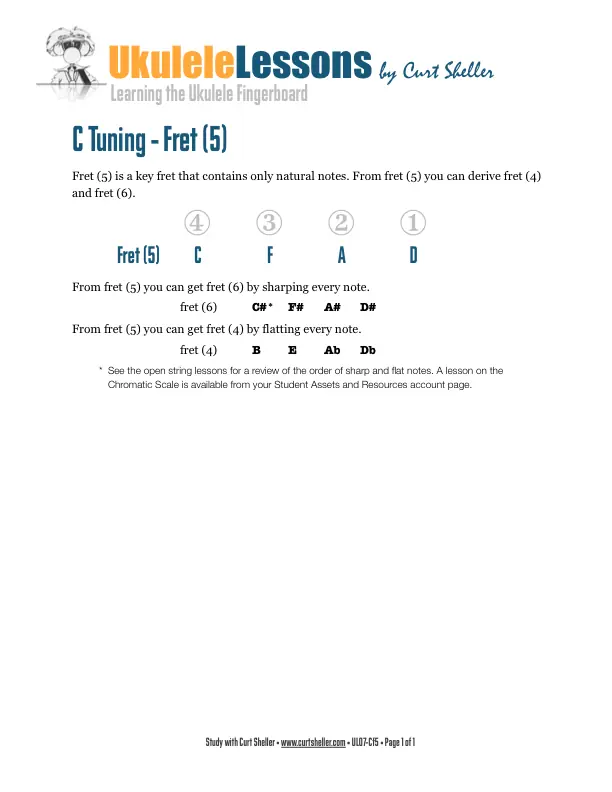 UL07-Cf5-1
