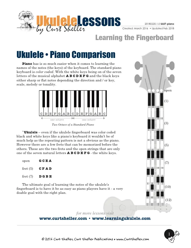 `Ukulele • Piano Comparison