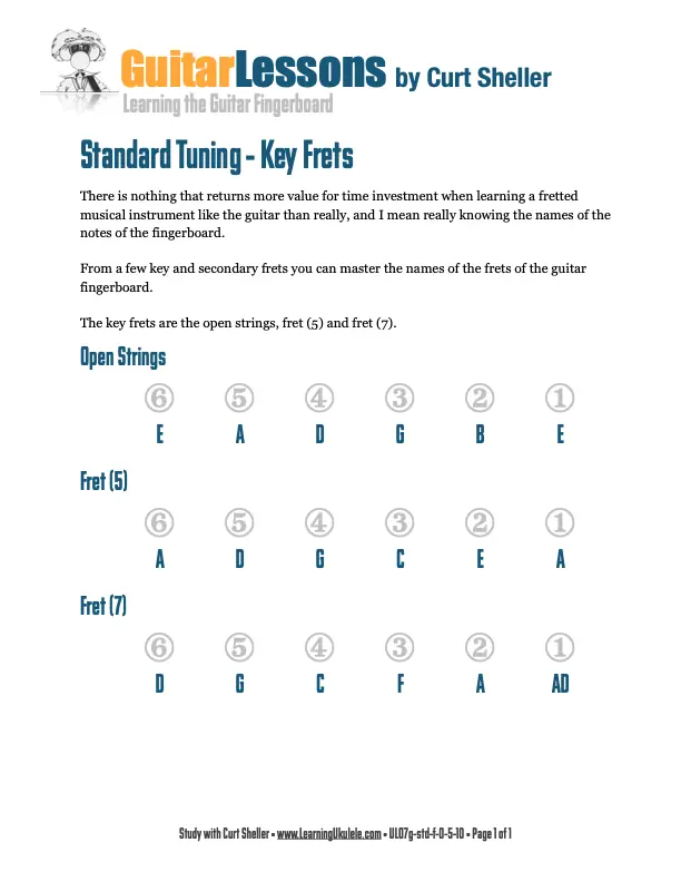 Standard Guitar Tuning - Key Frets