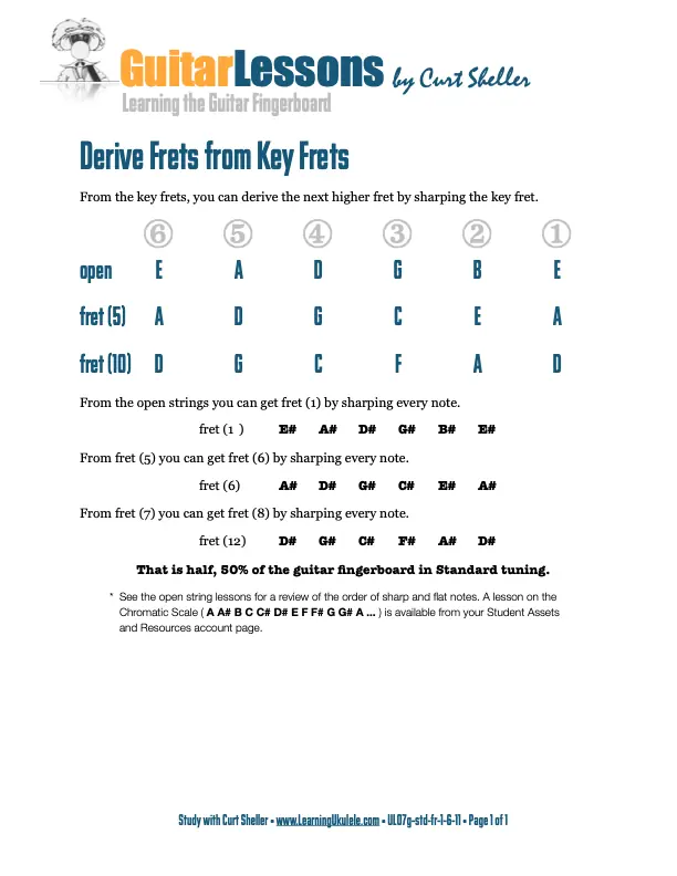 Derived Frets from Key Frets