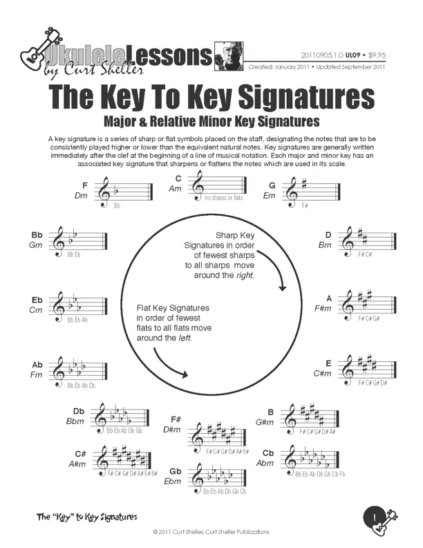 Major & Relative Minor Key Signatures